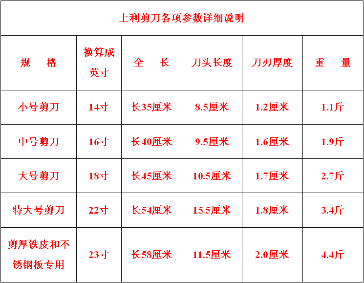 5款剪刀詳細(xì)參數(shù)